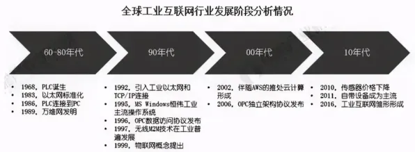 从工业互联网平台看组织行为学的发展趋势和未来方向