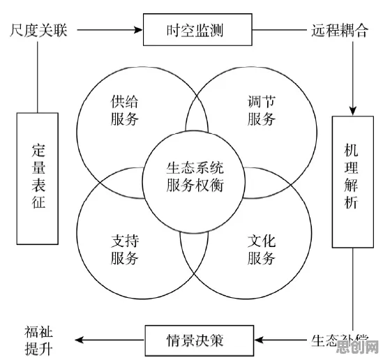 从决策科学角度重新理解工业软件国产化，认知完全不同了