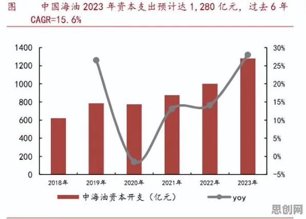 大多数人对工业数字孪生平台部署实践的理解都错了，帕累托最优才是关键
