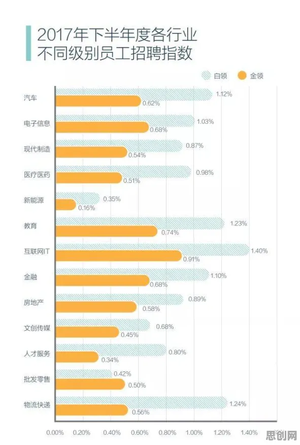 越来越多自由职业者出现即时零售爆发,量子遗传编程解释了原因 越来越多自由职业者出现即时零售爆发,量子遗传编程解释了原因