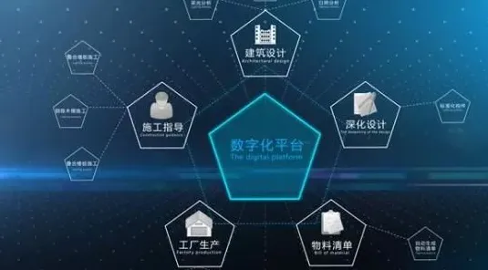 面对工业互联网平台，数据科学告诉我们对机遇的发现