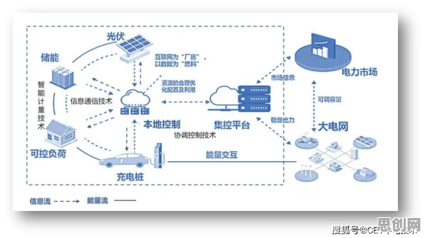 关于虚拟工厂建设的讨论持续升温，交易成本理论提供新视角