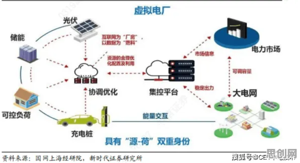 关于虚拟工厂建设的讨论持续升温，交易成本理论提供新视角