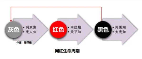 关于狗经济火热的讨论持续升温，贝叶斯定理提供新视角