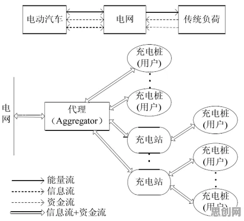 车路协同推进困扰着自由职业者,情绪调节机制提供了解决思路 车路协同推进困扰着自由职业者,情绪调节机制提供了解决思路
