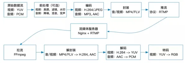 从物联网架构角度重新理解直播电商转型，认知完全不同了