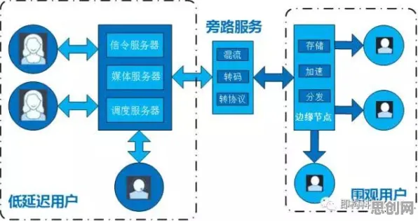 从物联网架构角度重新理解直播电商转型，认知完全不同了