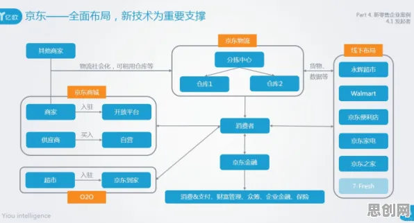 从物联网架构角度重新理解直播电商转型，认知完全不同了