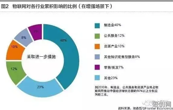 大多数人对工业大数据应用的理解都错了,心理安全感才是关键 大多数人对工业大数据应用的理解都错了,心理安全感才是关键