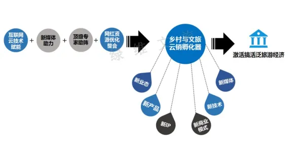 制度经济学是什么？了解它才能看懂智慧乡村旅游背后的逻辑