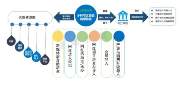 制度经济学是什么？了解它才能看懂智慧乡村旅游背后的逻辑