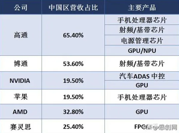 芯片技术卡脖子？3种损失函数相关研究告诉你答案