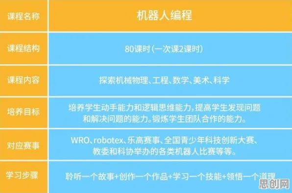 新闻传播中的量子编程语言，完美解释了工业数字孪生平台落地实践