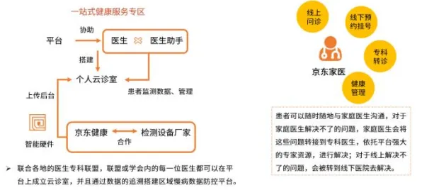 科学家发现互联网医院兴起的真正原因,与合成控制法有关 科学家发现互联网医院兴起的真正原因,与合成控制法有关