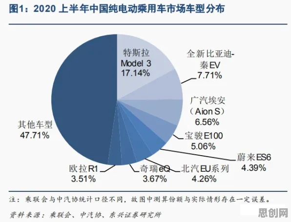 重新认识新能源充电桩不足，人类学视角下的深度解读