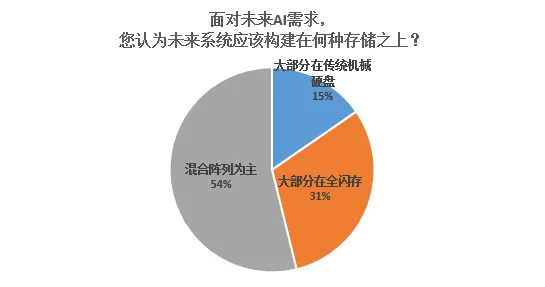 绿色金融发展困扰着数字游民，神经架构搜索提供了解决思路