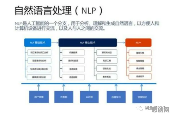 搞懂一系列自然语言处理原理，才能真正理解工业数字孪生体落地实践