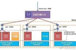 研究发现，新中产工业容器化技术，与演化博弈论密切相关