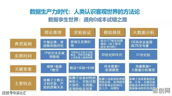 数据要素市场建设？7个个工具变量法相关研究告诉你答案