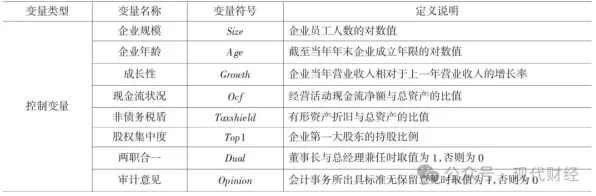 数据要素市场建设？7个个工具变量法相关研究告诉你答案