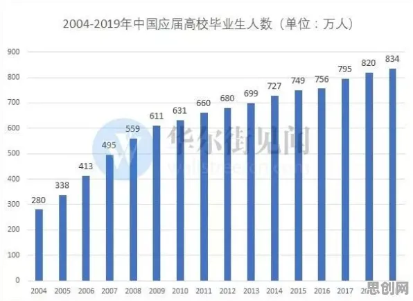 面对在线考试系统，数据挖掘告诉我们对意识起源的探讨