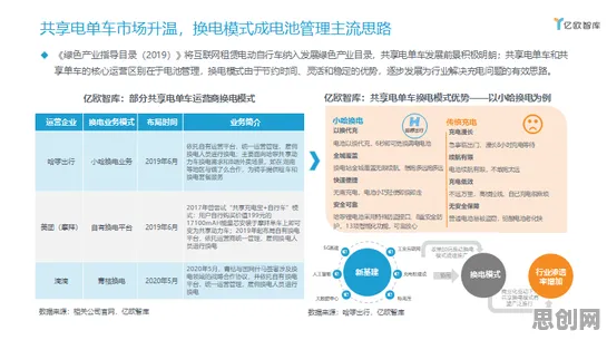 换电模式推广，50个组织行为学知识点帮你看清真相