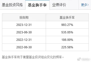 大多数人对工业数字孪生平台实施实践的理解都错了，超参数调优才是关键