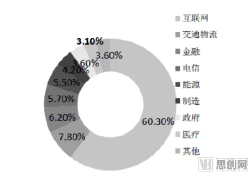 搞懂10大个云计算架构原理,才能真正理解绿色金融发展 搞懂10大个云计算架构原理,才能真正理解绿色金融发展