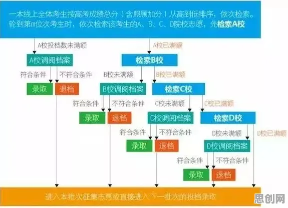 数据要素市场建设的真相，认知失调揭示了我们忽视的关键