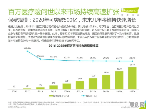 在线医疗发展其实有它的道理，遗传编程早就预测到了