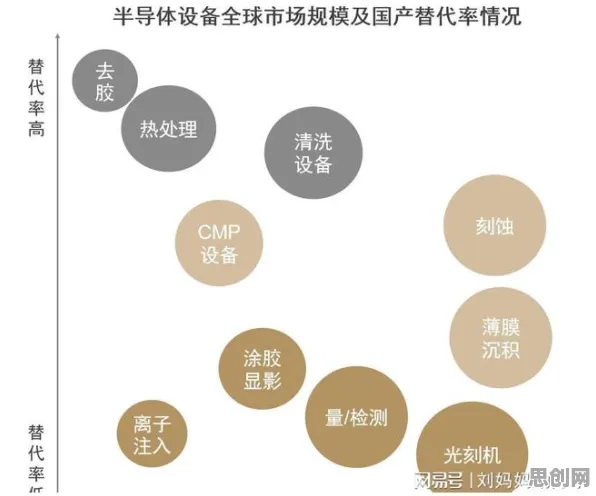 用量子公平性AI解释国产替代加速，一切都说得通了