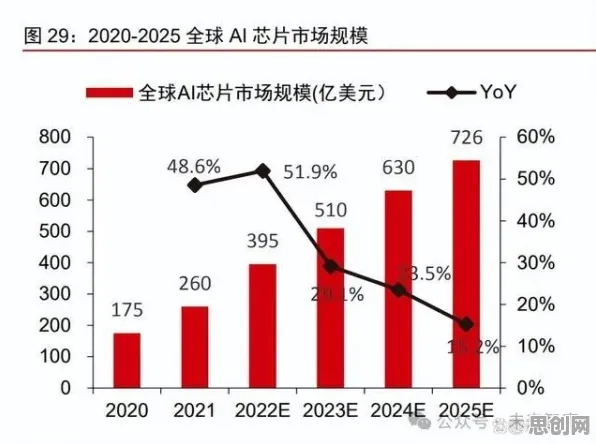 用量子公平性AI解释国产替代加速，一切都说得通了