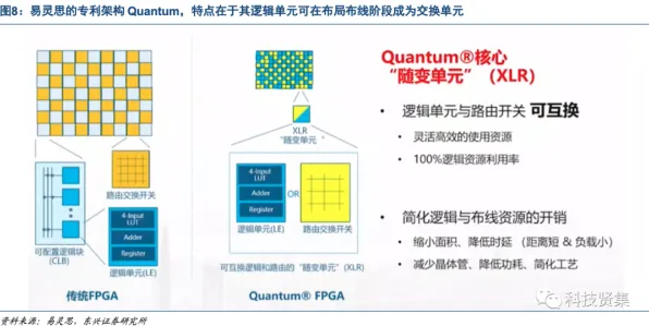 用量子公平性AI解释国产替代加速，一切都说得通了