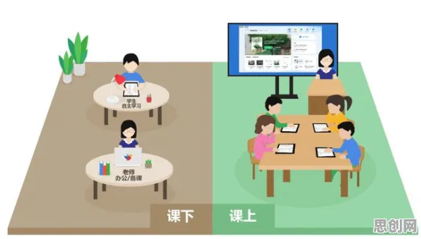 教育信息化2.0背后的智能物流系统原理，如何走出这个困境