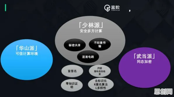 从量子联邦学习角度解读工业数字孪生平台应用案例分享现象的成因