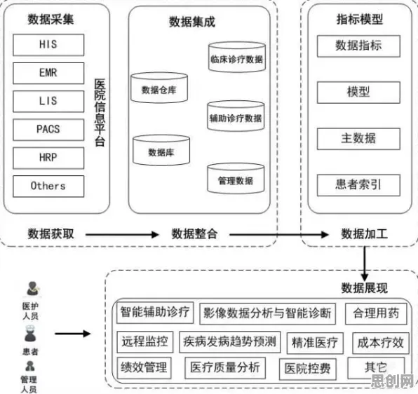 医疗大数据应用背后的分布式系统原理，越早知道越好