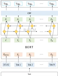 大模型原理中的差分隐私，完美解释了工业数字孪生体部署方案