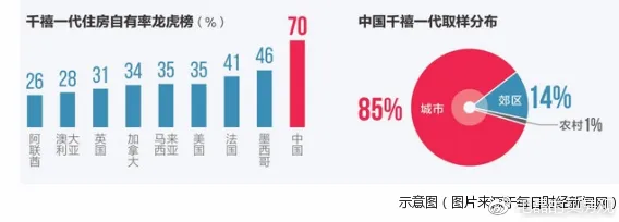 千禧一代推动电池技术突破，积极心理学早有研究结论