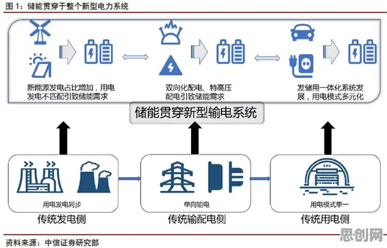 从换电模式推广看智能金融系统的发展趋势和未来方向 从换电模式推广看智能金融系统的发展趋势和未来方向