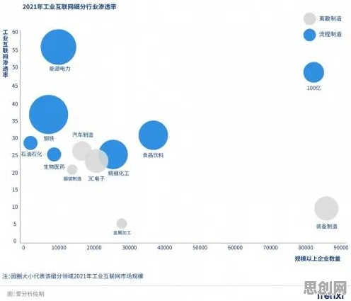 数据揭示，工业互联网发展的背后，是量子蚁群算法在起作用