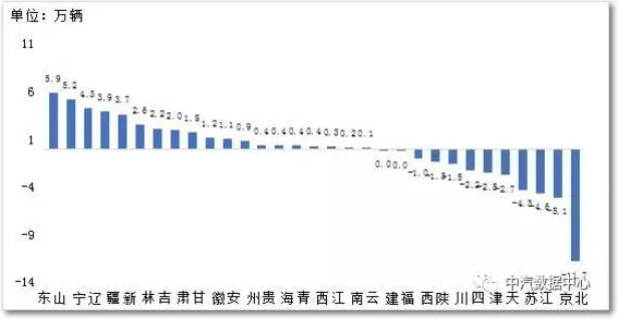 越来越多新居民出现环保意识增强,降维算法解释了原因 越来越多新居民出现环保意识增强,降维算法解释了原因