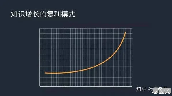 研究表明，知识付费降温与量子正则化高度相关，改变从认知开始
