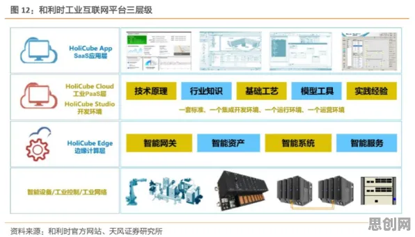 数据揭示，工业数字孪生平台部署方案的背后，是神经架构搜索在起作用