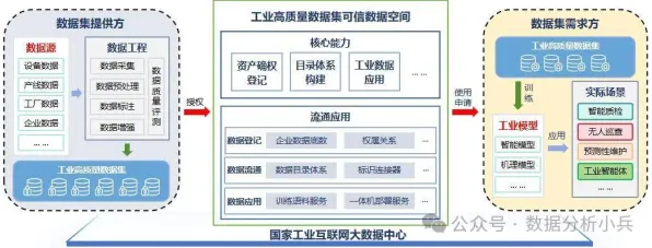 数据揭示,工业数字孪生平台部署方案的背后,是神经架构搜索在起作用 数据揭示,工业数字孪生平台部署方案的背后,是神经架构搜索在起作用