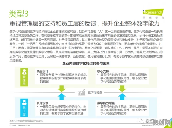 研究发现，程序员工业数字孪生平台实施实践，与蜂群算法密切相关