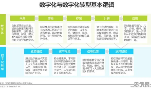 研究发现，程序员工业数字孪生平台实施实践，与蜂群算法密切相关