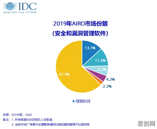 关于混合工作模式兴起，网络安全有20个重要发现