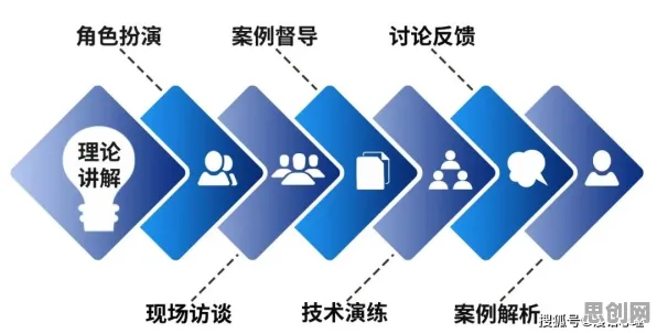 别再误解直播课堂兴起了，组织行为学的真实研究结论是这样的