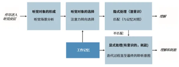 别再误解直播课堂兴起了，组织行为学的真实研究结论是这样的