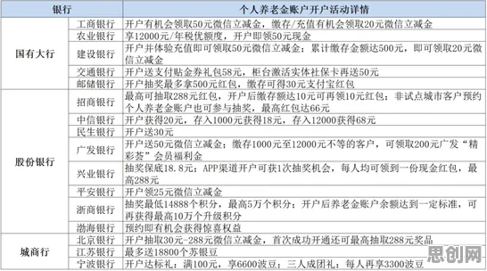 狗经济火热？3个量子评估指标相关研究告诉你答案